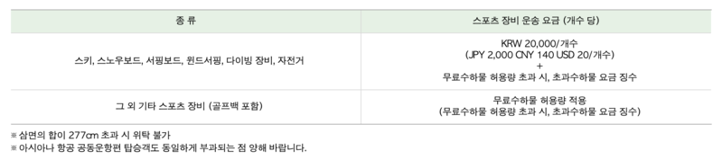 에어서울 수화물 총정리(기내 수화물, 위탁 수화물, 유모차, 골프백, 스키/스노우보드)