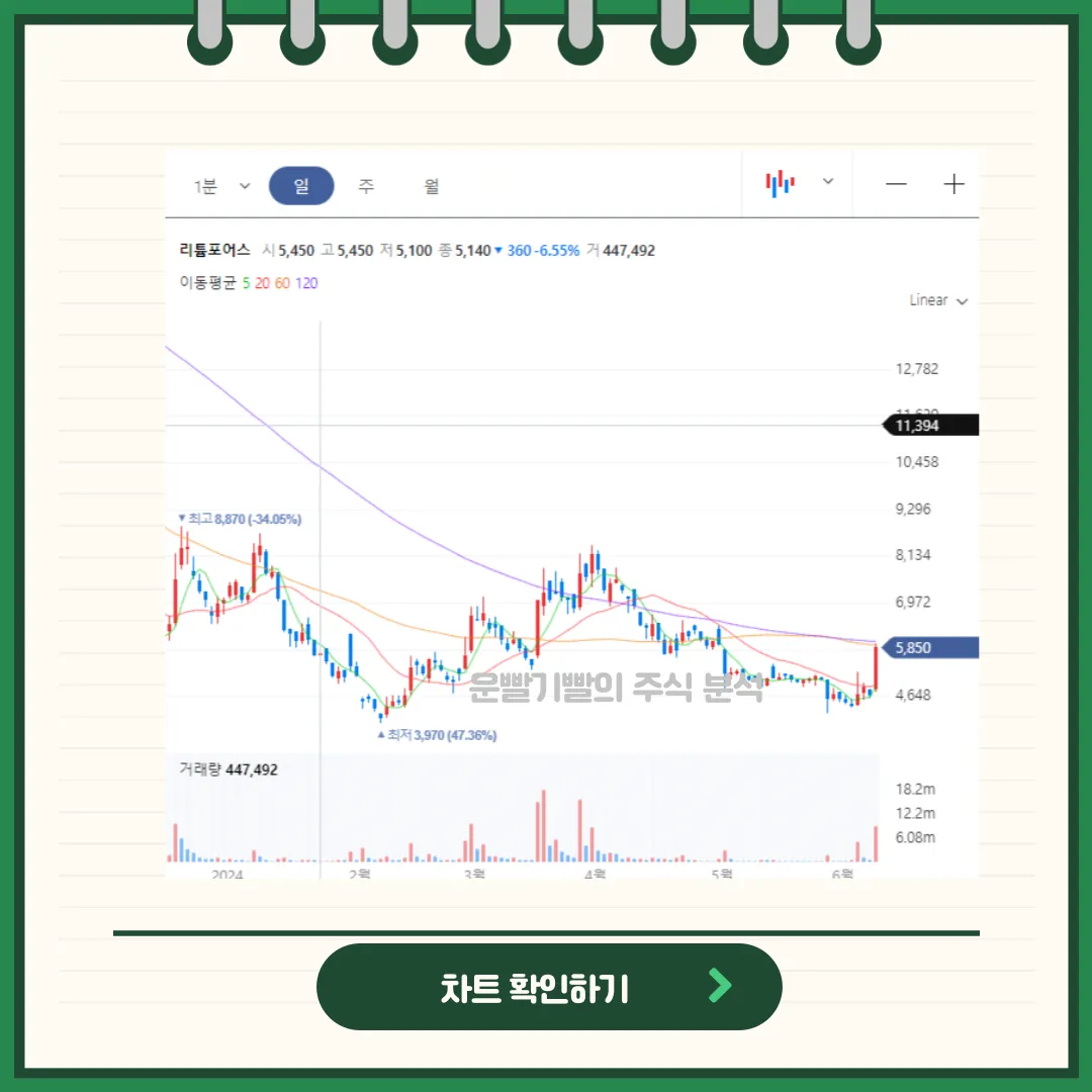 리튬포어스 차트분석