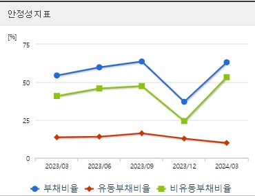 이오플로우 주가 안정성 (0822)