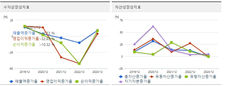 제일전기공업주가성장성