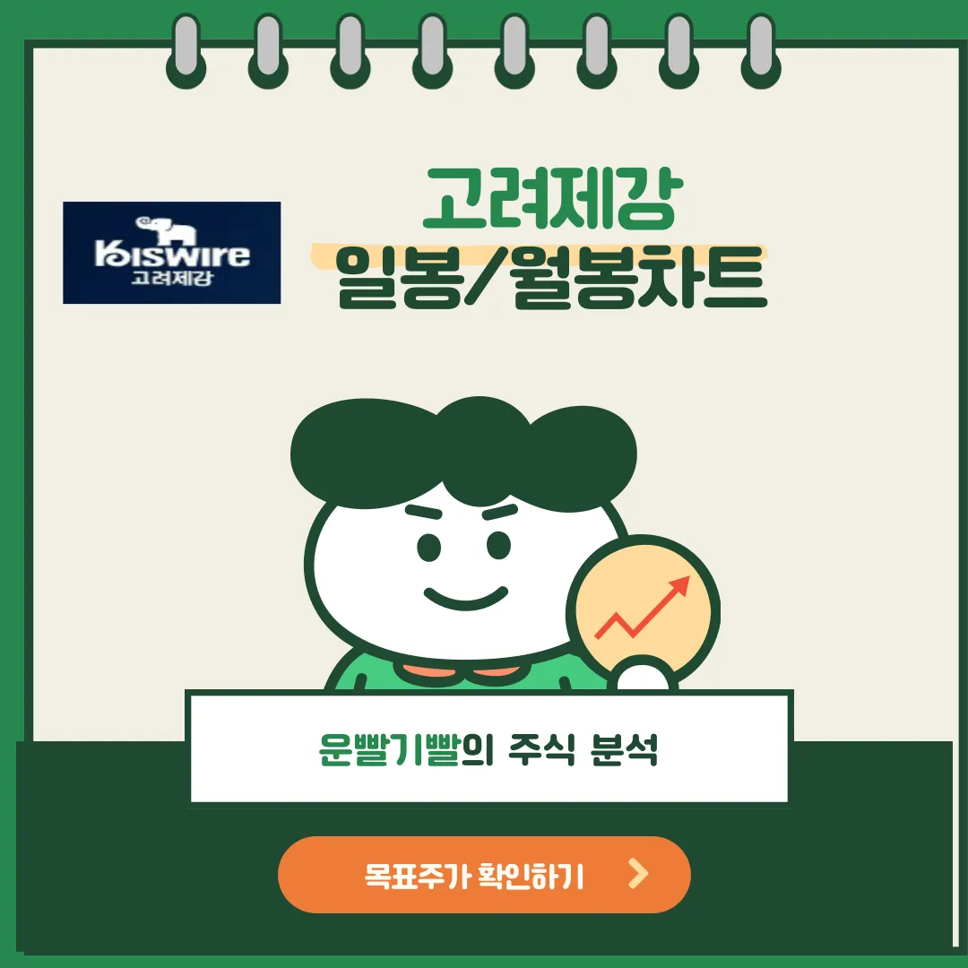 고려제강 일봉/월봉차트
