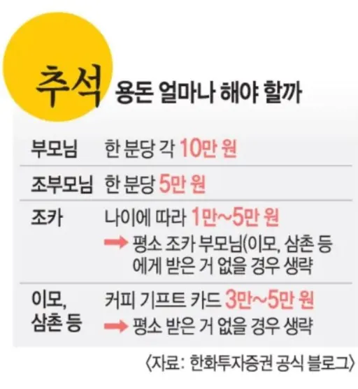 추석용돈-썸네일