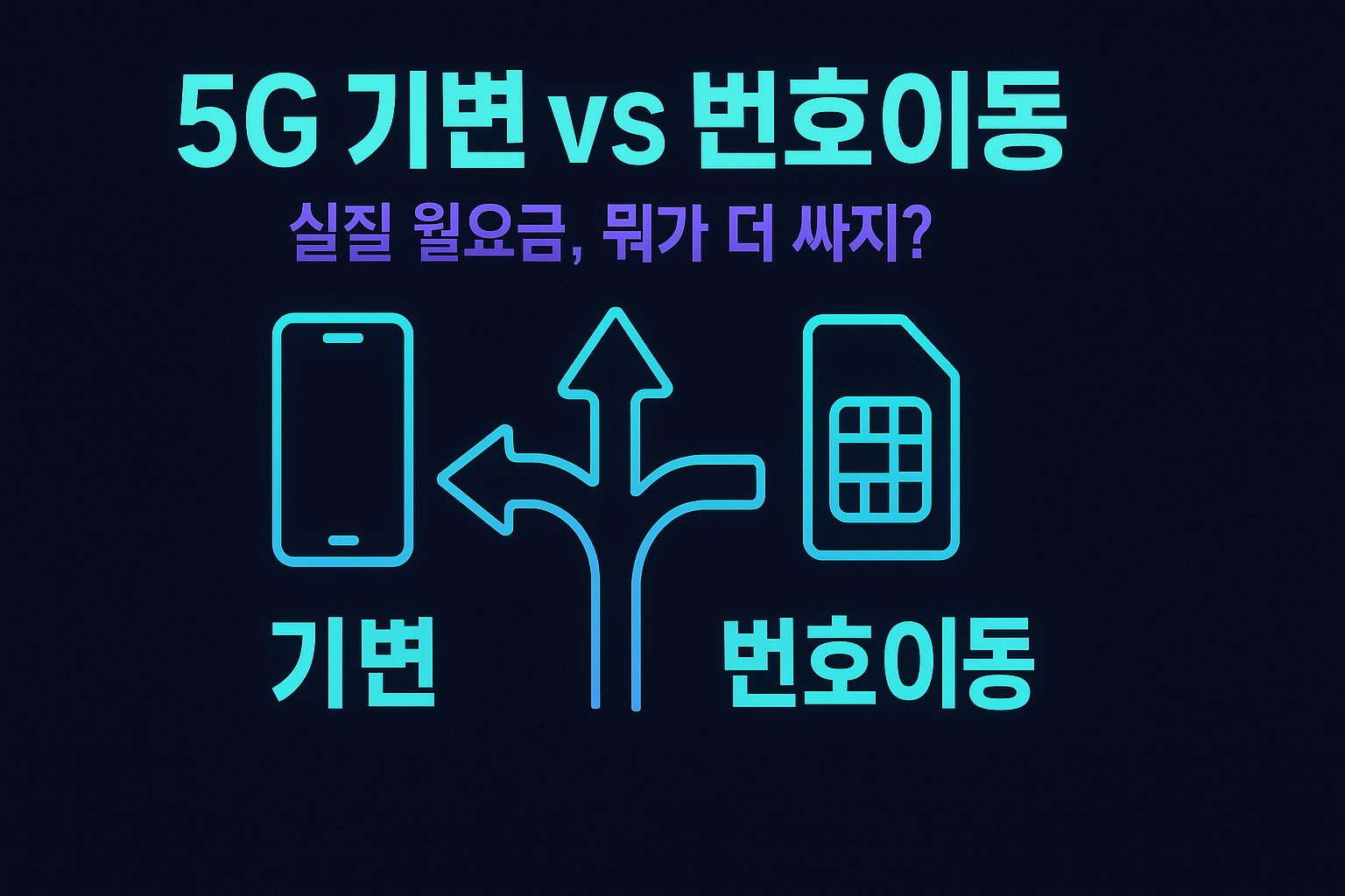 SKT·KT·LGU+ 5G 무제한 요금제 기기변경 vs 번호이동 실질 월요금 비교 그래픽