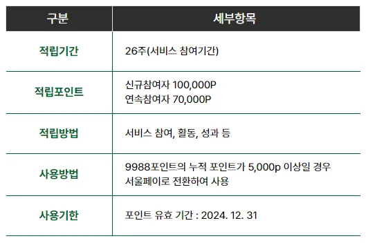 손목닥터 9988 포인트 적립 및 사용