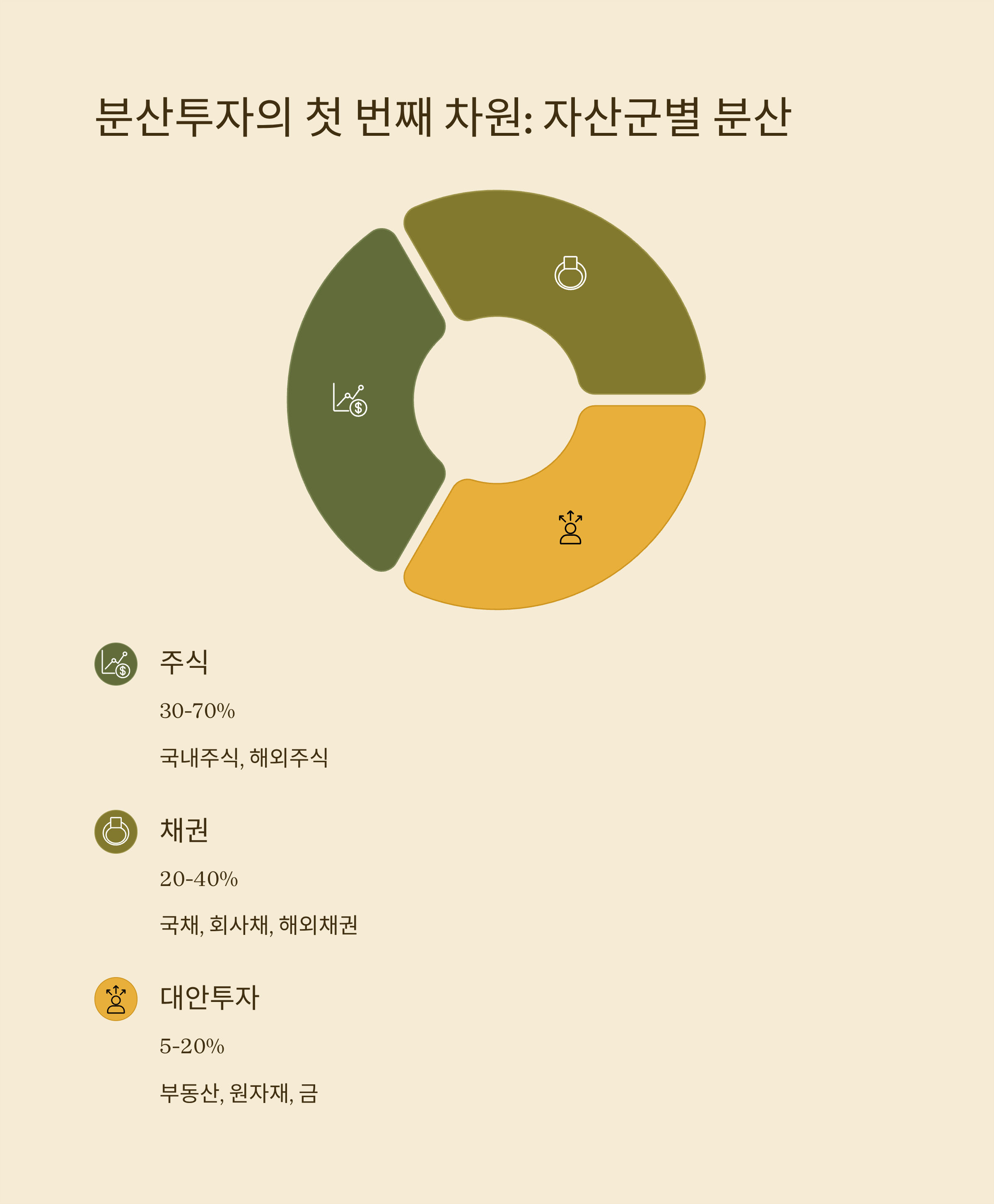 분산투자의 4가지 핵심 차원