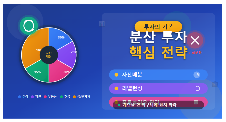 분산 투자 전략 (자산배분, 리밸런싱, 포트폴리오)