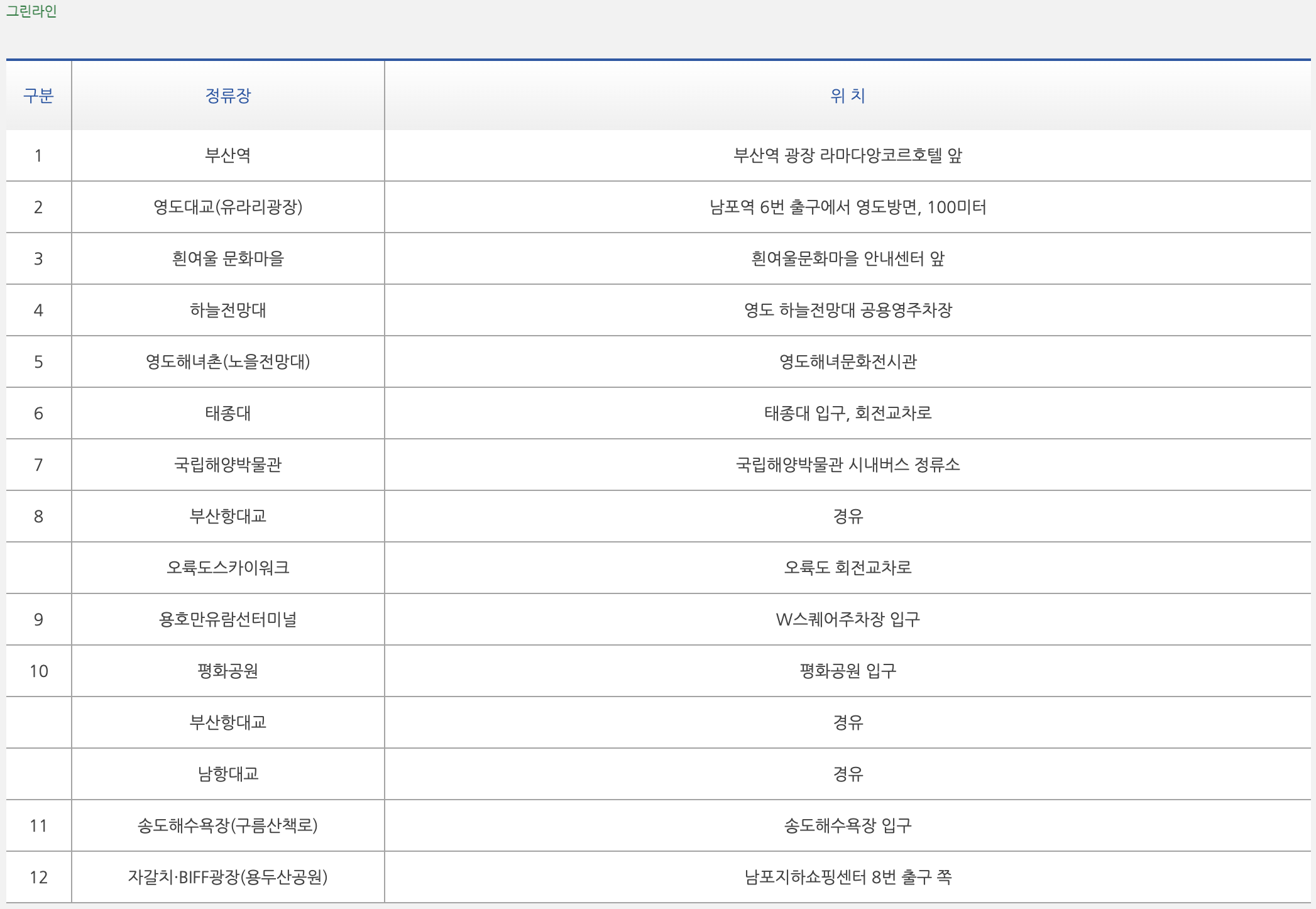그린라인 승강장 위치