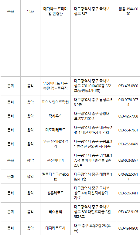 대구 중구 문화누리카드 사용처