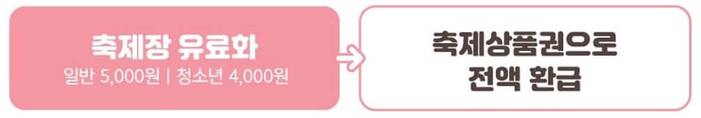 2024 광양 매화축제 개화시기