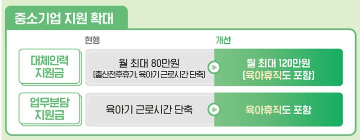 2025년 달라지는 육아휴직