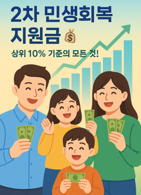 2차 민생회복 지원금 지급, 상위 10% 기준