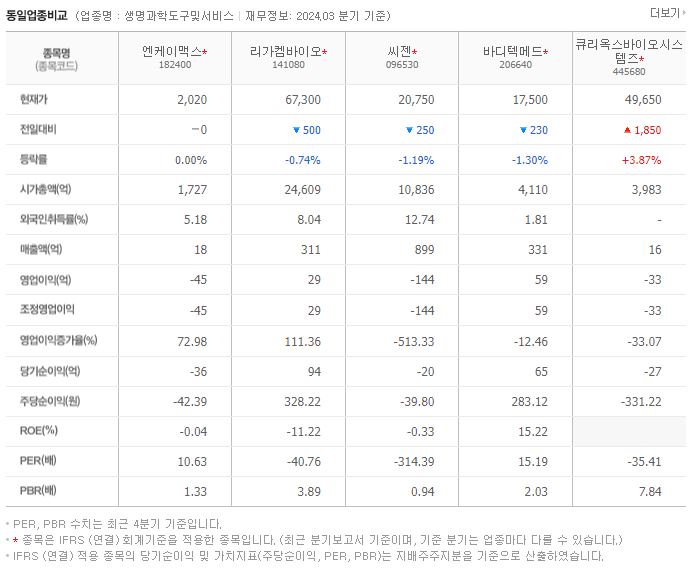 엔케이맥스_동종업비교자료