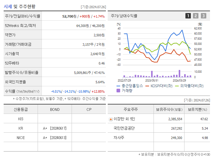 종근당홀딩스_기업개요
