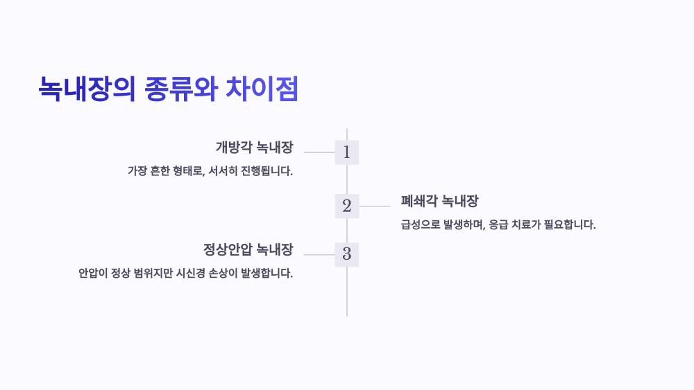 녹내장의 종류와 차이점