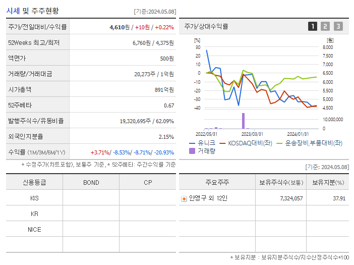 유니크_기업개요