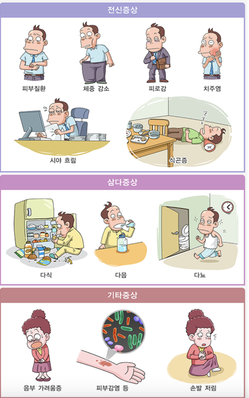 당뇨병 초기증상