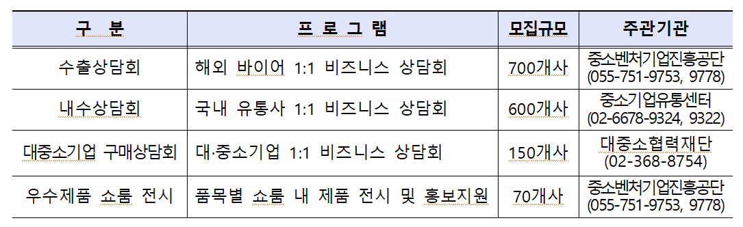 모집분야표