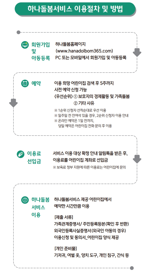 하나돌봄서비스-이용절차-및-방법