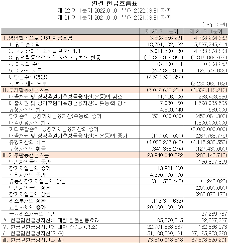 ISC - 현금흐름표