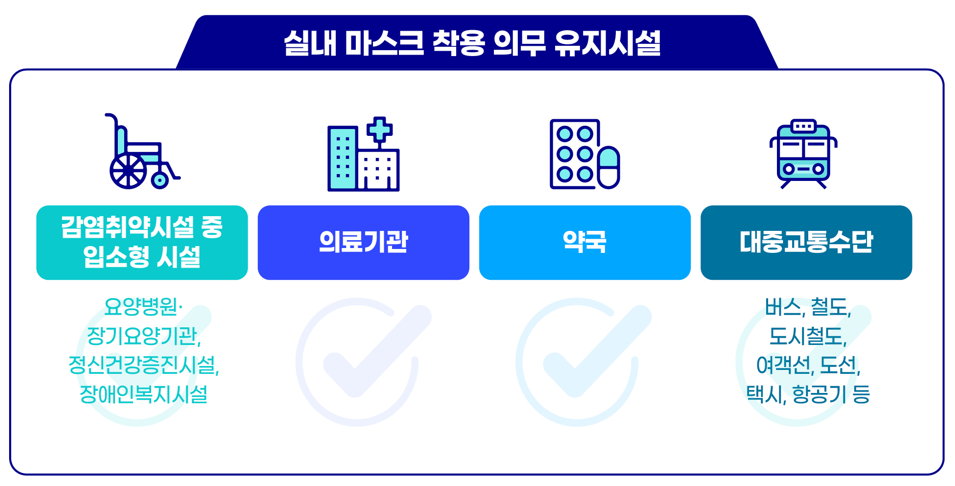 실내마스크해제