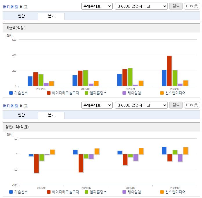 가온칩스_업종분석