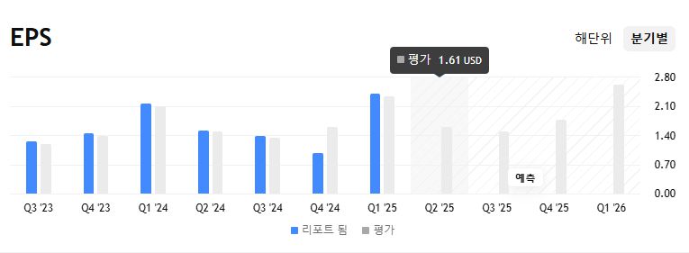 애플주가전망