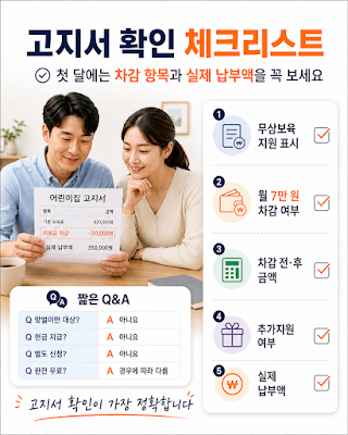 첫 고지서에서 4~5세 무상교육&middot;보육비 지원금 차감 여부를 확인하는 체크리스트 이미지