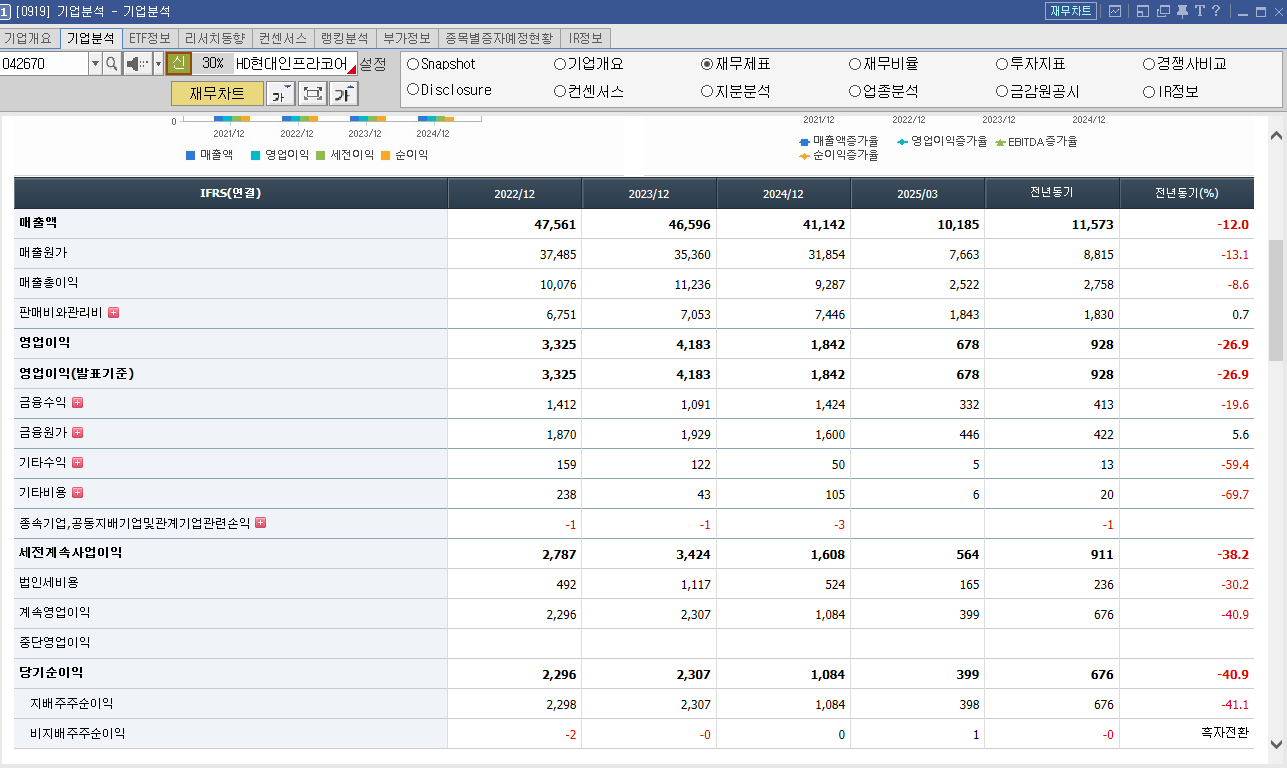 HD현대인프라코어 기업 재무제표