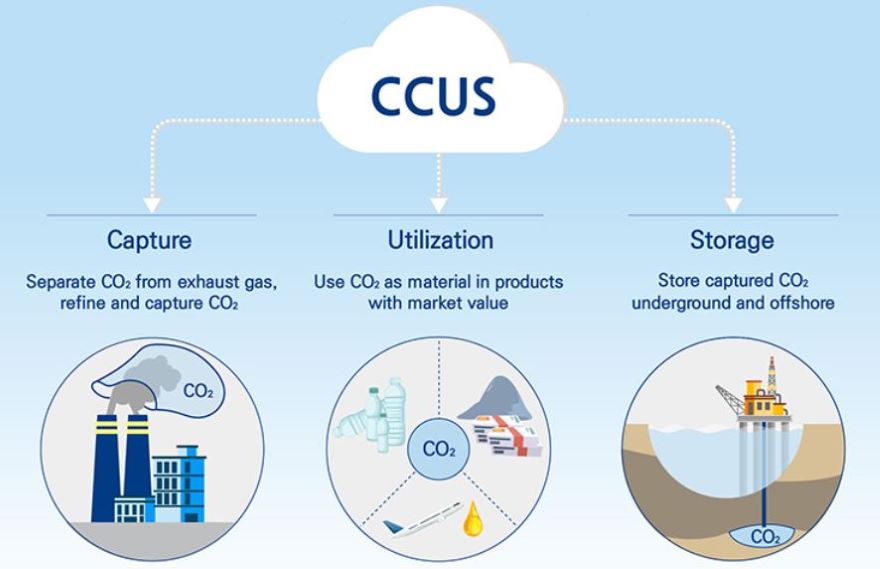 2050 탄소중립, CCUS가 핵심인 이유