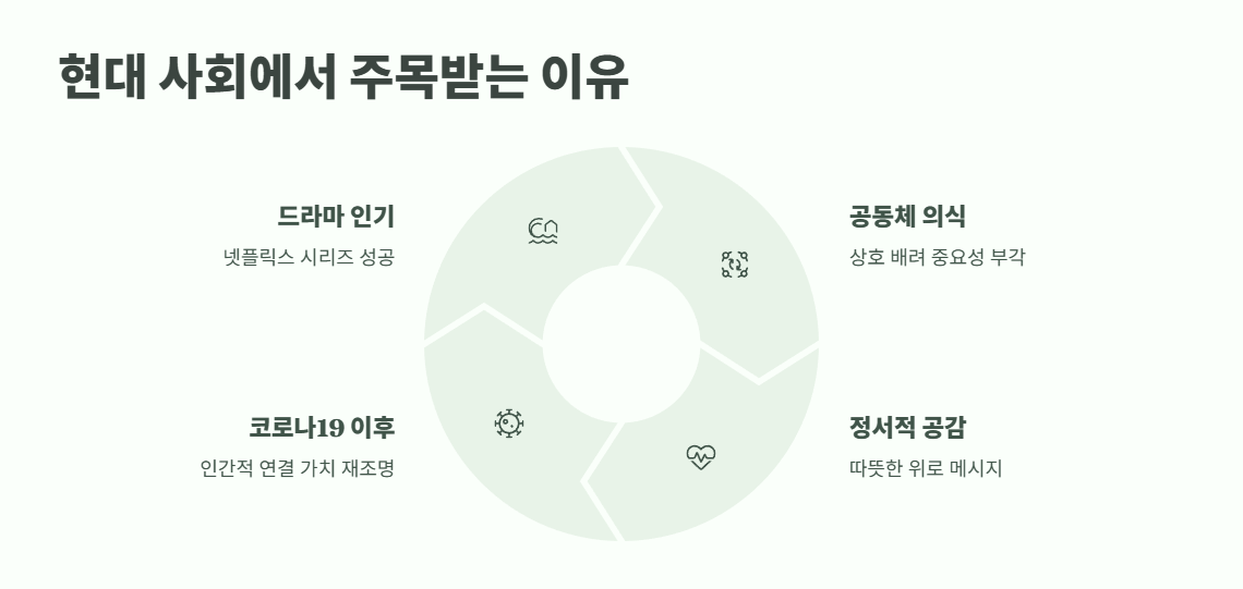 폭싹 속았수다 뜻 한번에 이해 8