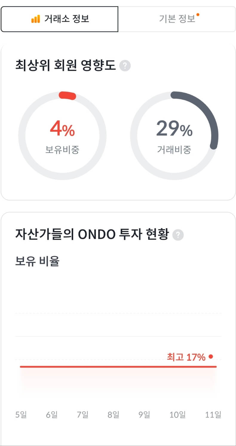 온도파이낸스 코인 시세 전망