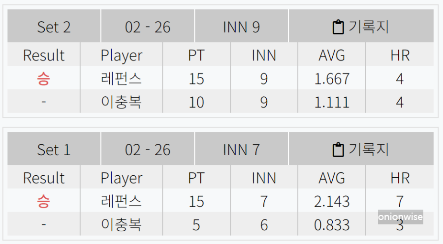 이충복 128강 경기결과 - PBA투어 9연패, 크라운해태 PBA 챔피언십 2024 4