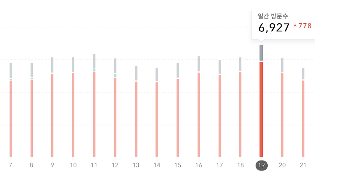 카카오 사태 이전 유입