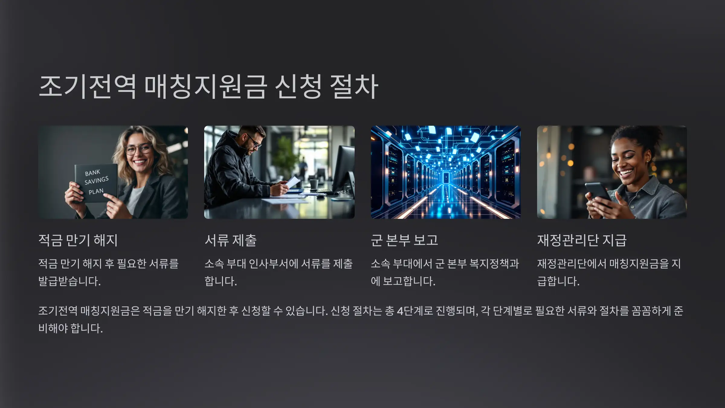 조기전역 매칭지원금 신청 절차 및 지급일 확인