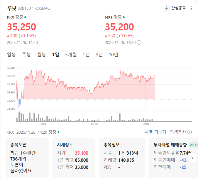루닛 시세