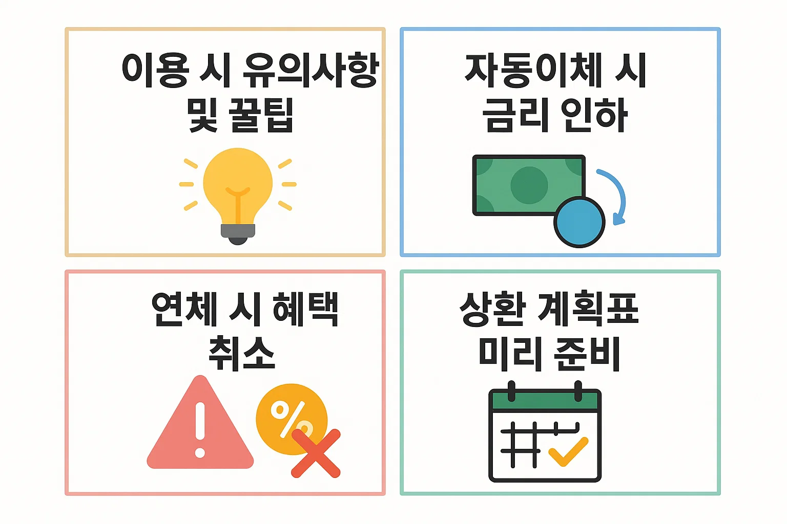 자동이체 시 금리 인하, 연체 시 혜택 취소, 상환계획표 사전 준비 등 대출 이용 전 꼭 알아야 할 주의사항과 팁을 모은 인포그래픽입니다.