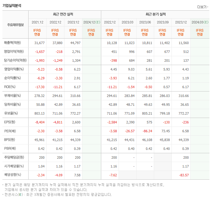 AK홀딩스_실적