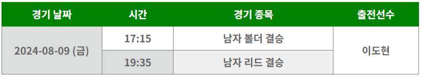파리올림픽 스포츠 클라이밍