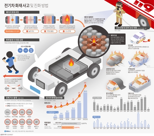 전기차-진화방법