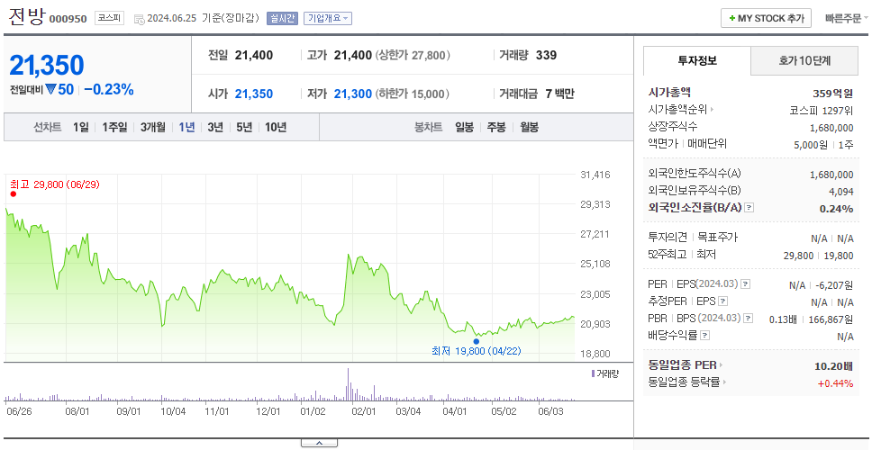 전방_주가