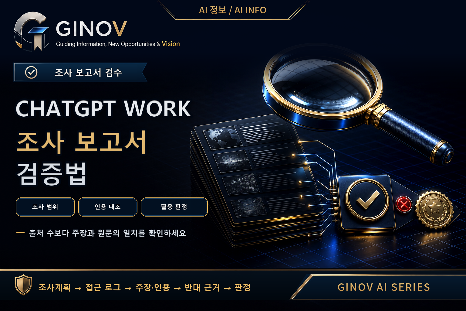 ChatGPT Work 조사 보고서의 조사 범위·출처 우선순위·인용 대조·활용 판정 절차를 표현한 GINOV 대표이미지