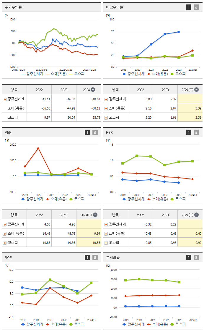 광주신세계_섹터분석