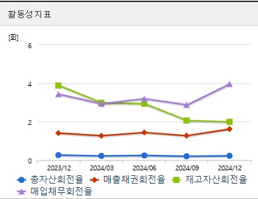 성신양회 주가 활동성