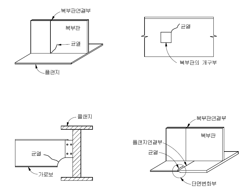 철골 강구조 피로균열 사례 1