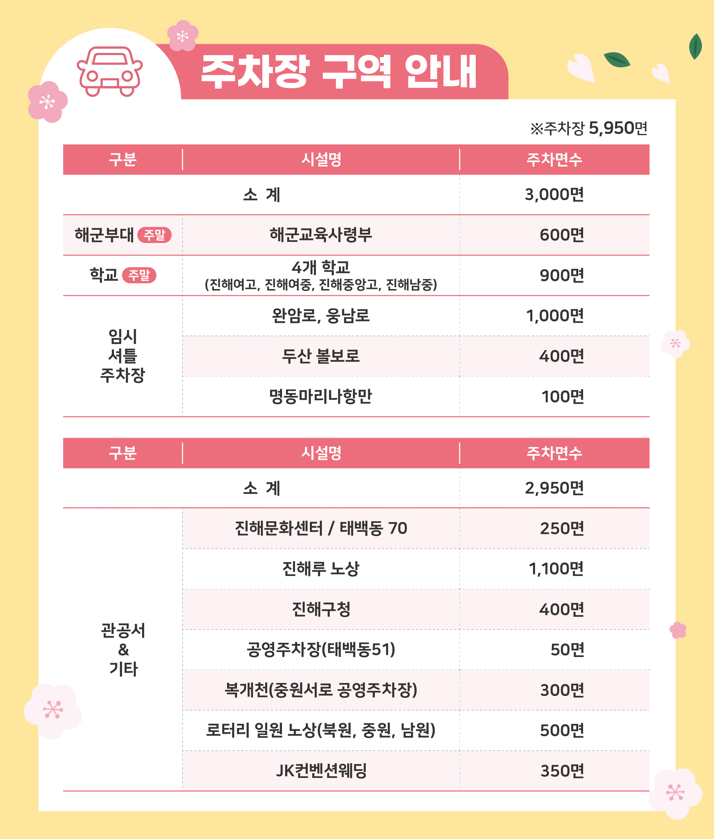 진해 군항제 주차장 구역 안내 사진