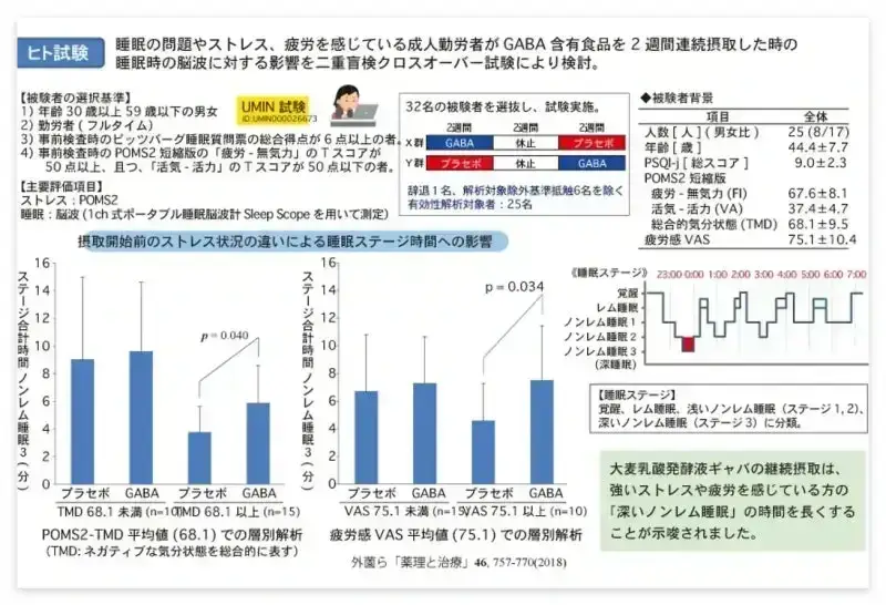 멜라토닌