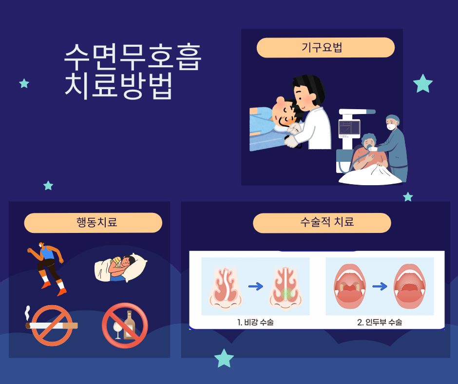 수면무호흡치료방법