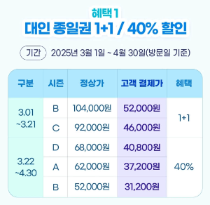 삼성카드 할인 혜택 정리