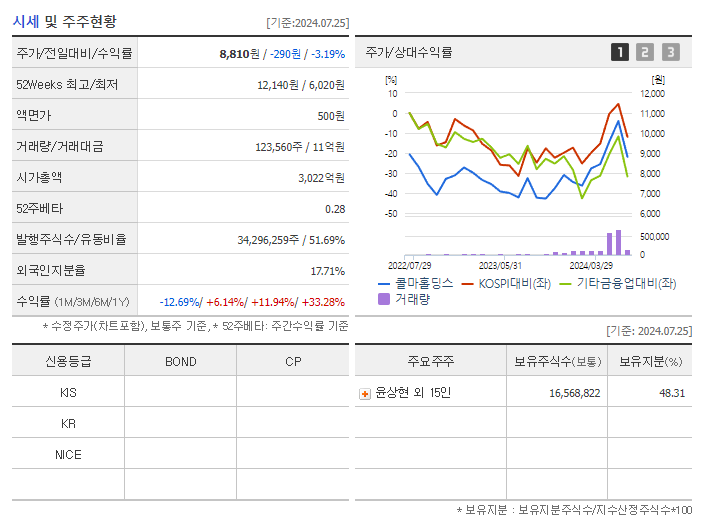 콜마홀딩스_기업개요
