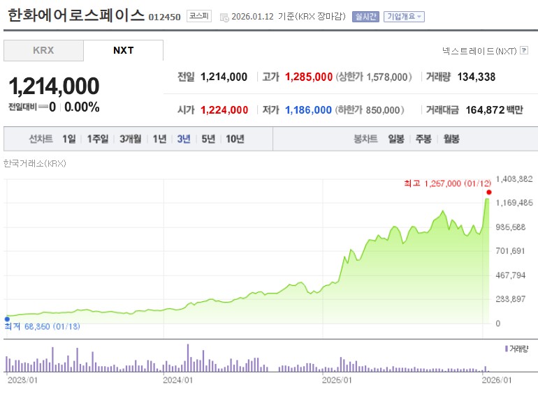 한화에어로스페이스